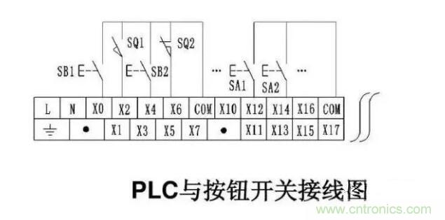 PLC输入端和输出端的接线问题 PLC输入端和输出端的接线问题