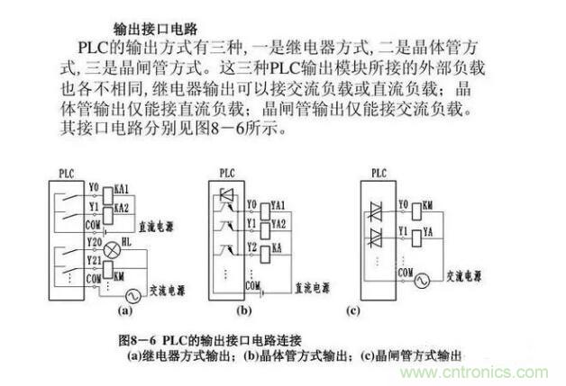 PLC˺˵Ľ