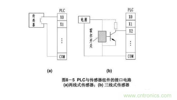 PLC输入端和输出端的接线问题 PLC输入端和输出端的接线问题