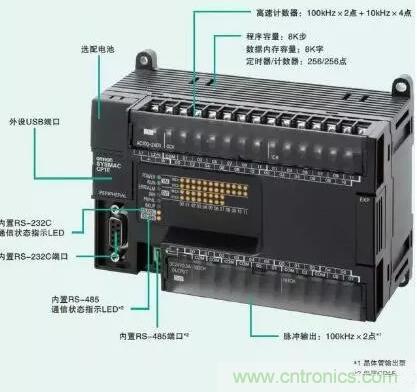PLC输入端和输出端的接线问题 PLC输入端和输出端的接线问题