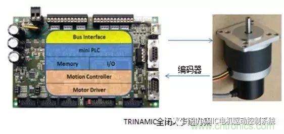 Trinamic全闭环步进驱控方案