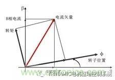 Trinamic全闭环步进驱控方案