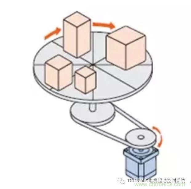 Trinamic全闭环步进驱控方案