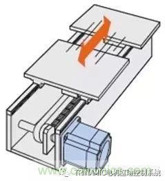 Trinamic全闭环步进驱控方案