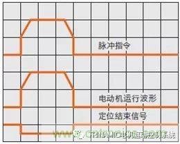 Trinamic全闭环步进驱控方案