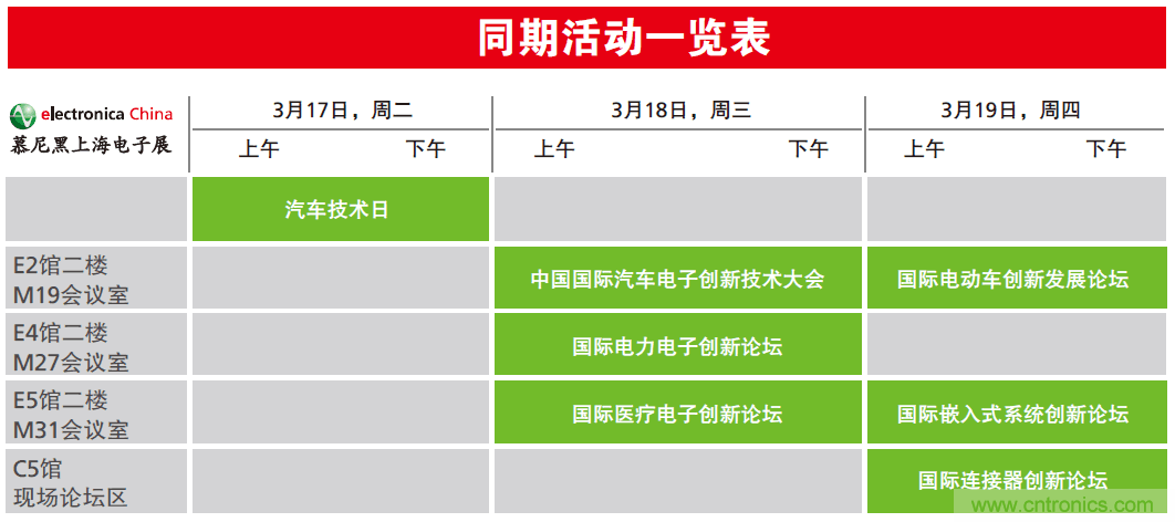 2020慕尼黑上海电子展观众预登记正式开启