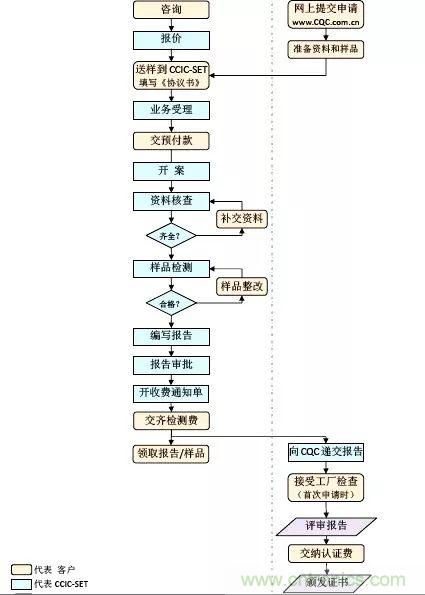 电路板上这些标志的含义，你都知道吗？