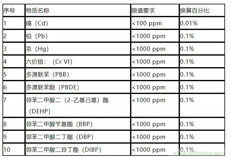 电路板上这些标志的含义，你都知道吗？