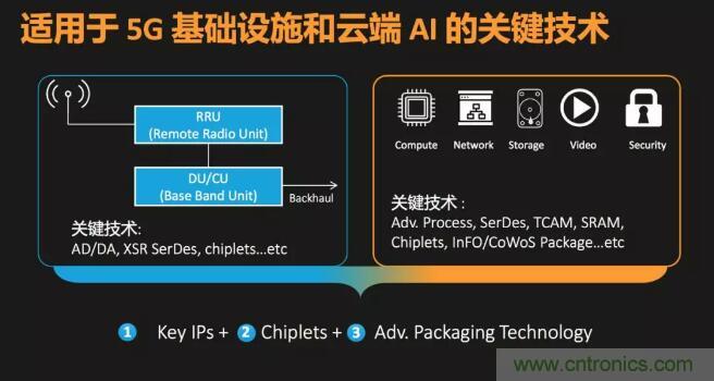 联发科徐敬全：ASIC芯片从7nm向N5/N6制程迈进，全力抢占5G和AI等市场
