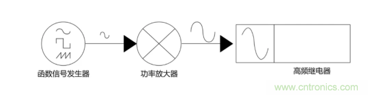 高频继电器测试新方案