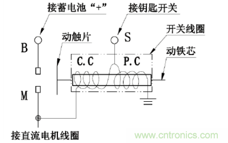 电磁开关电气原理图及部件组成形式