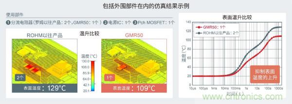 ROHM推出以5.0×2.5mm尺寸实现超高额定功率4W的分流电阻器“GMR50”