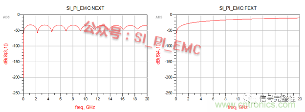 高速PCB设计时,保护地线要还是不要?