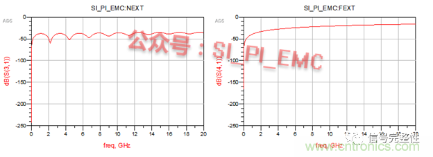高速PCB设计时,保护地线要还是不要?