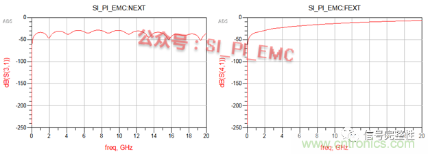 高速PCB设计时，保护地线要还是不要？