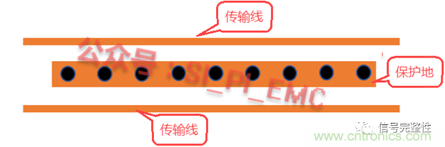 高速PCB设计时,保护地线要还是不要?
