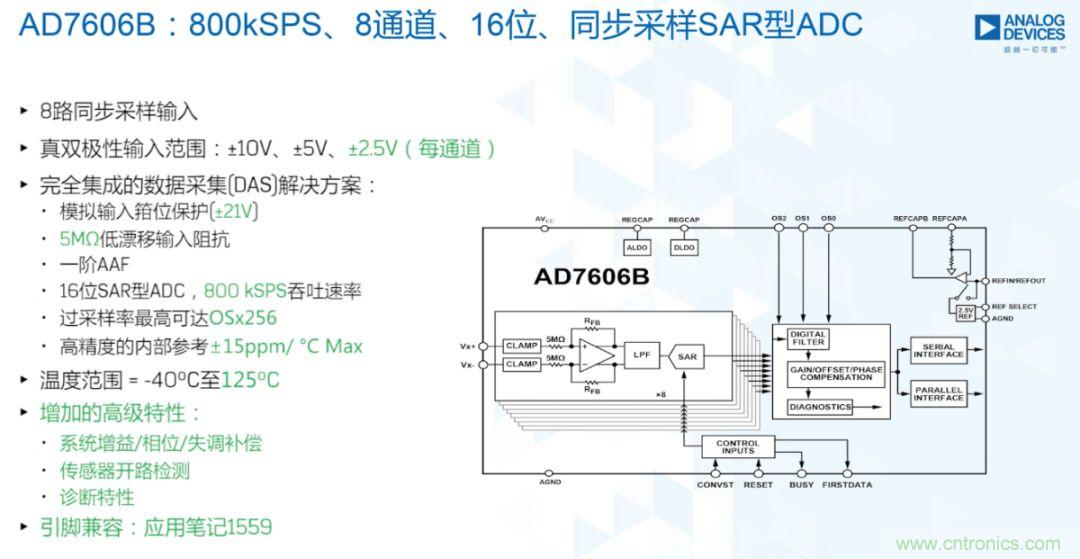 从AD7606到AD7606B，为你揭秘这款电力应用ADC的“进阶”之路