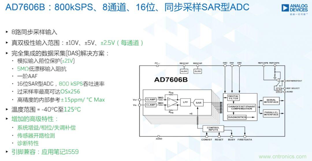 从AD7606到AD7606B,为你揭秘这款电力应用ADC的“进阶”之路