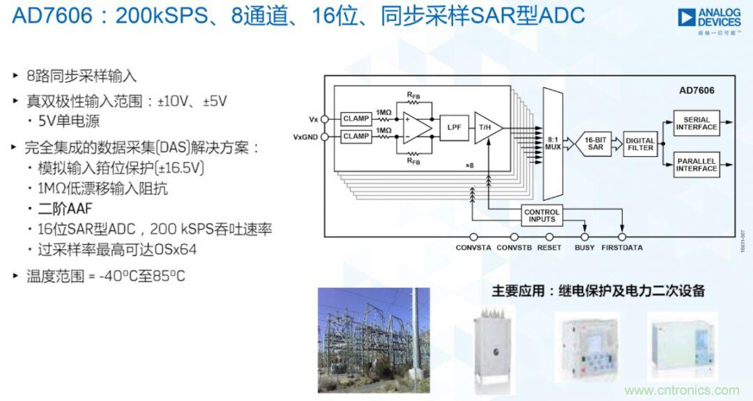 从AD7606到AD7606B，为你揭秘这款电力应用ADC的“进阶”之路