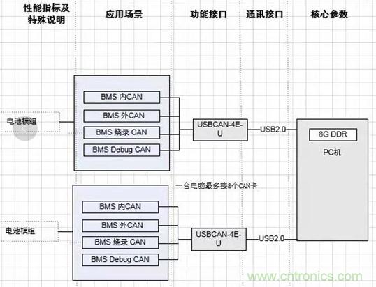 传感器+无线通信=？发挥你的想象力！