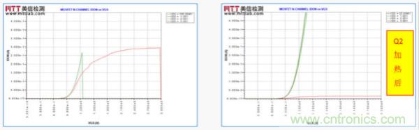 N-Channel MOSFET ʧЧ