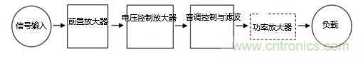 【收藏】音频放大器电路解析