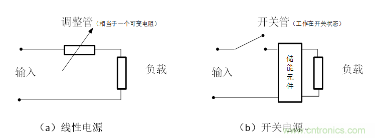 DIY一个数控开关电源，你需要掌握这些知识