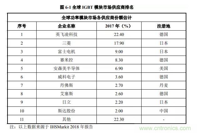 国产IGBT龙头斯达股份IPO成功过会！