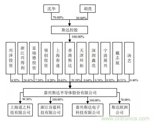 国产IGBT龙头斯达股份IPO成功过会！