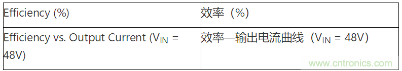 为何如今的服务器应用都在使用54V BLDC电机？