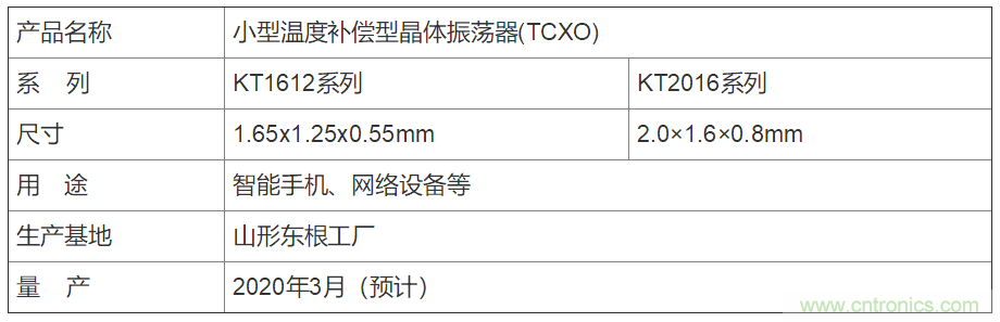 京瓷推出小型温度补偿型晶体振荡器