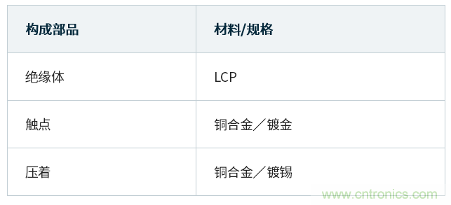 Jae推出水平连接用板对板浮动连接器AX03系列