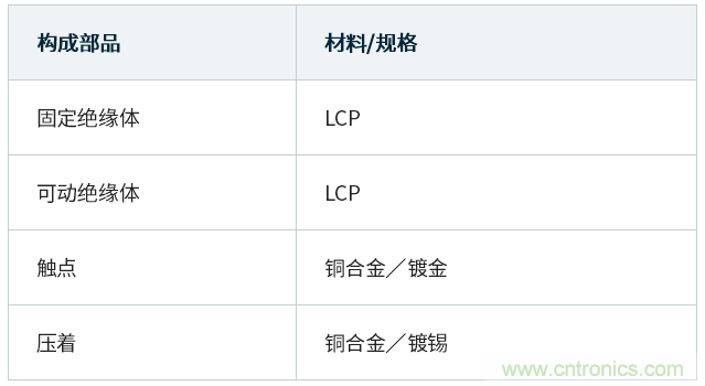 Jae推出水平连接用板对板浮动连接器AX03系列