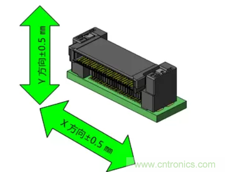 Jae推出水平连接用板对板浮动连接器AX03系列