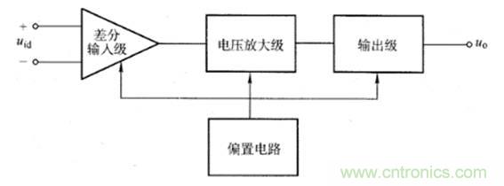 晶体管放大器结构原理图解