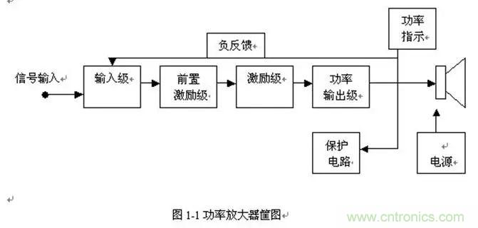 晶体管放大器结构原理图解