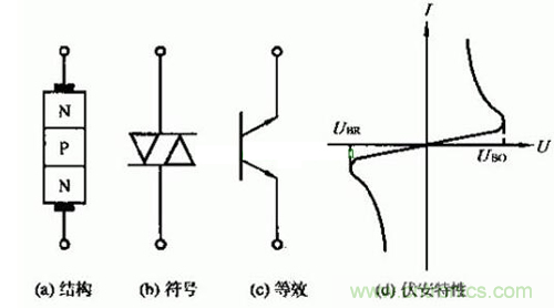 触发二极管是什么? 触发二极管是什么?
