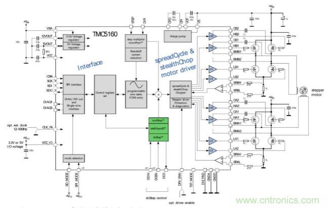 TMC5160控制/驱动IC 让步进电机性能更强大