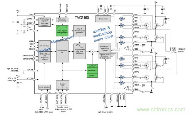 TMC5160控制/驱动IC 让步进电机性能更强大