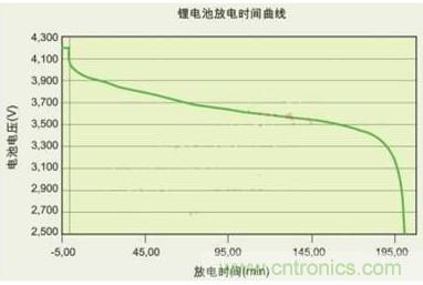 降压、升压、LDO，这么多电源拓扑该如何选？