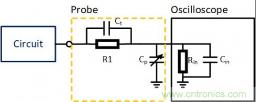 示波器探头的校准补偿究竟有什么用?