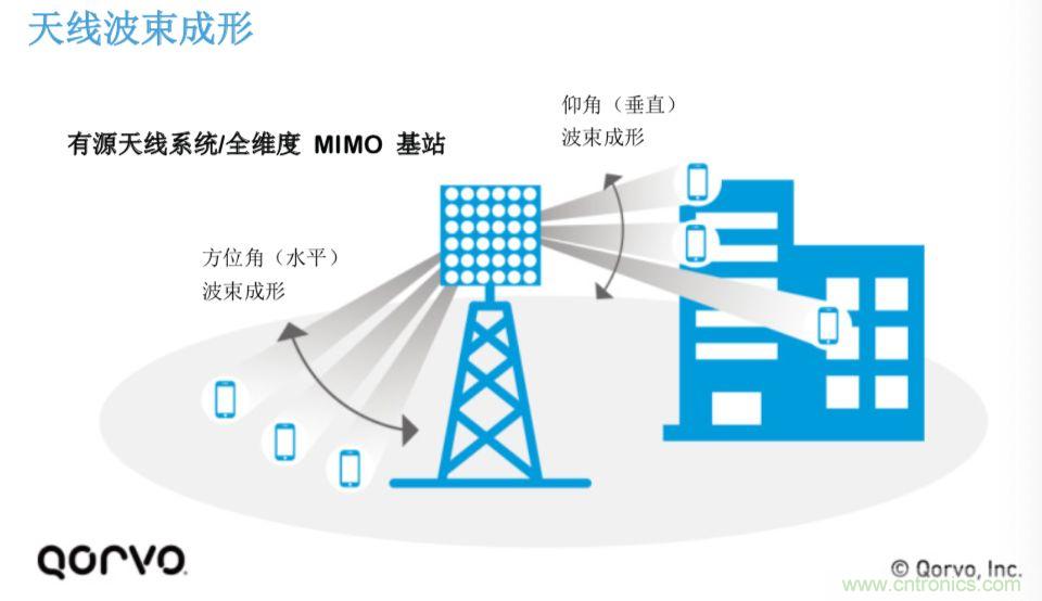 载波网络将如何实现 5G?