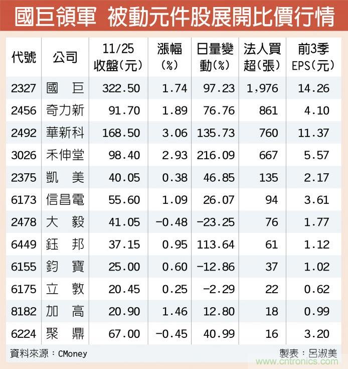 被动元件股展开比价行情