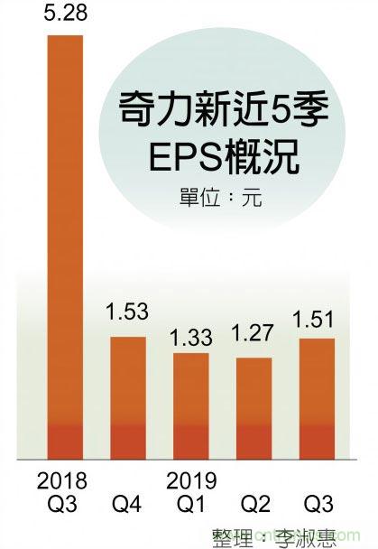 强化线圈自制能力 奇力新砸13.5亿 再并陆资厂