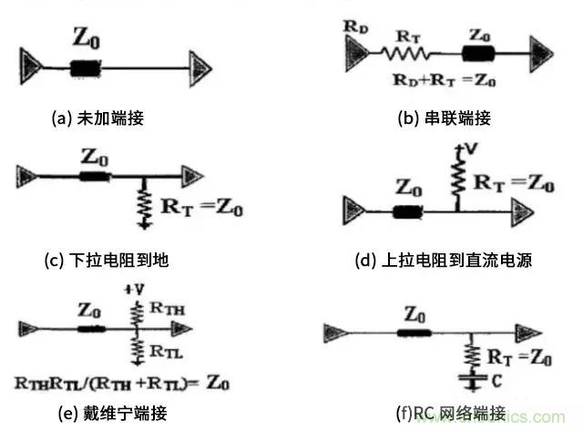 高速电路中的电阻端接到底有什么作用? 高速电路中的电阻端接到底有什么作用?