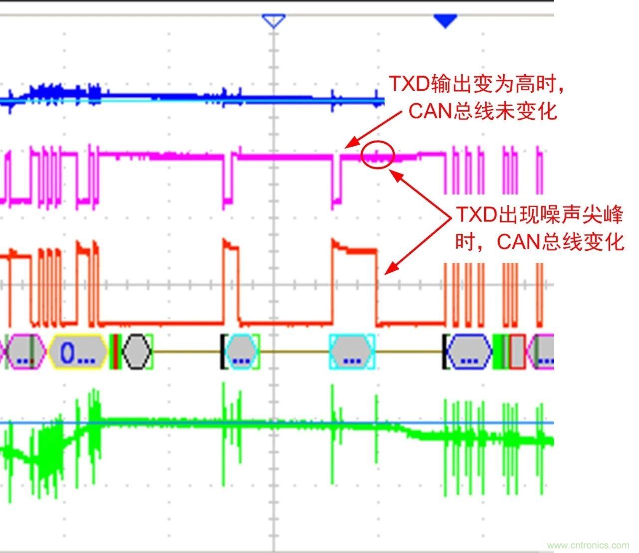 你可能忽视的总线收发器接口电平问题