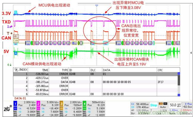 你可能忽视的总线收发器接口电平问题