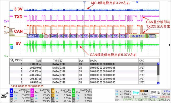 你可能忽视的总线收发器接口电平问题