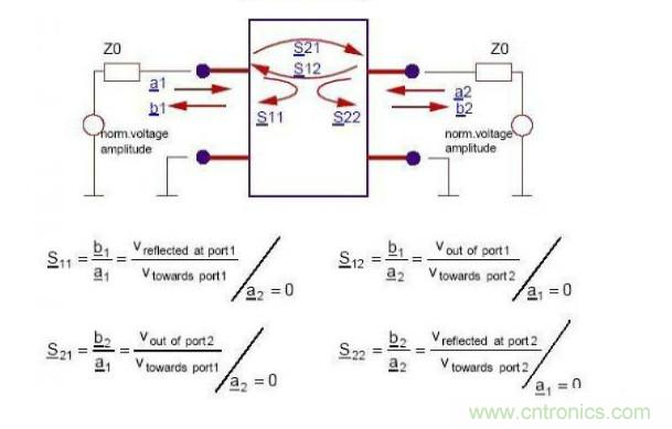 图文详细解说S参数