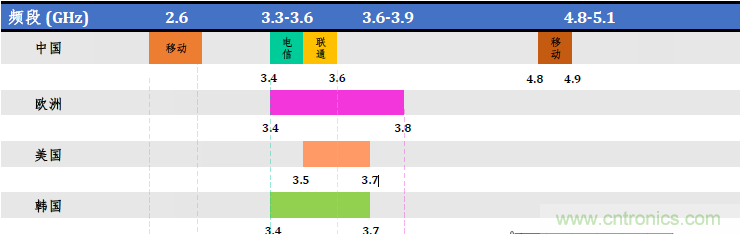 当滤波器遇到5G,是机遇还是挑战?